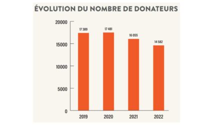 Le denier de l’Église 2023 …